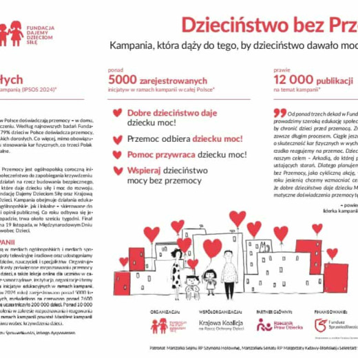Ogólnopolska Kampania Dzieciństwo bez przemocy